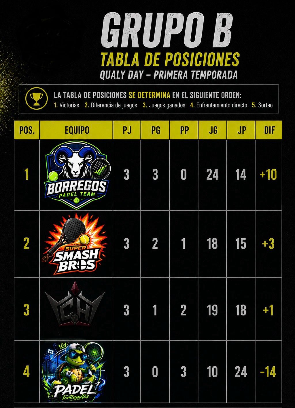 Grupo B